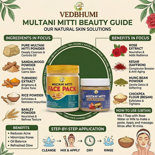 Natural Glow Combo Multani Mitti Face Pack (200 g) + Face & Body Ubtan (200 g)